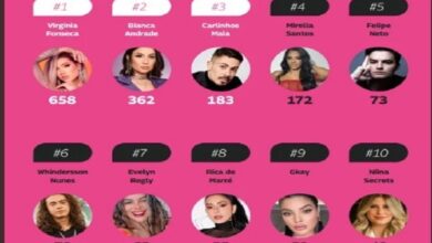 CONFIRA LISTA DA FORBES DOS 10 INFLUENCIADORES QUE MAIS INFLUENCIAM